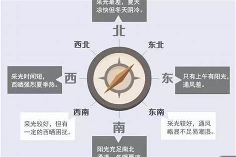 西南风水|西南方向房子的风水解析与优缺点分析